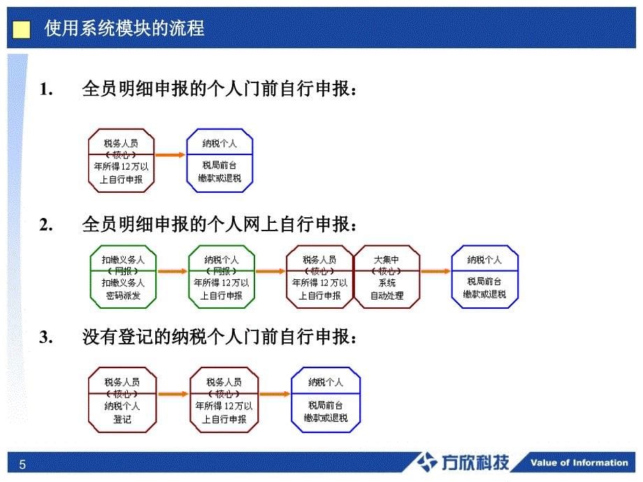 《网上申报个税》PPT课件_第5页