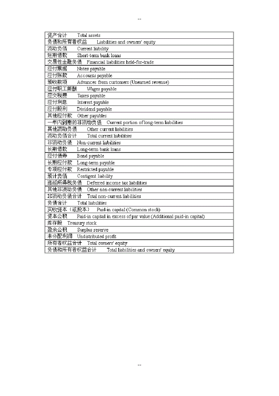 会计英语资产负债表及利润表_第2页