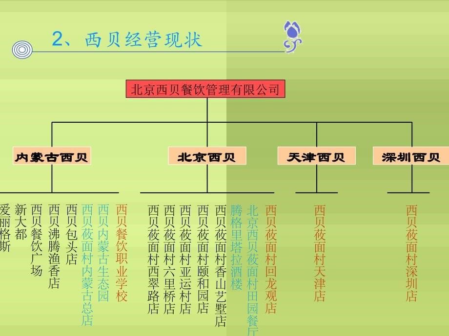 西贝企业文化PPT课件_第5页