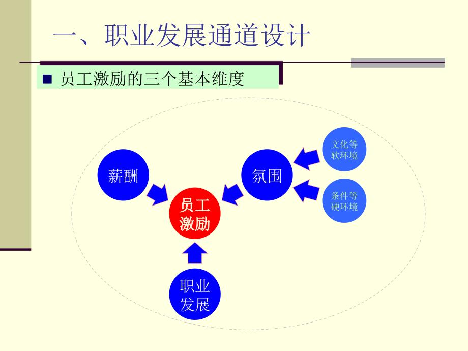 任职资格（美的生活电器）_第3页