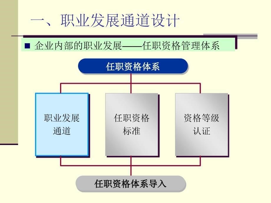 任职资格（美的生活电器）_第5页