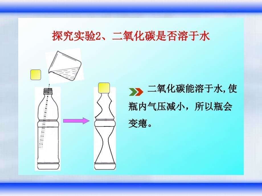 第六单元二氧化碳课题三公开课_第5页