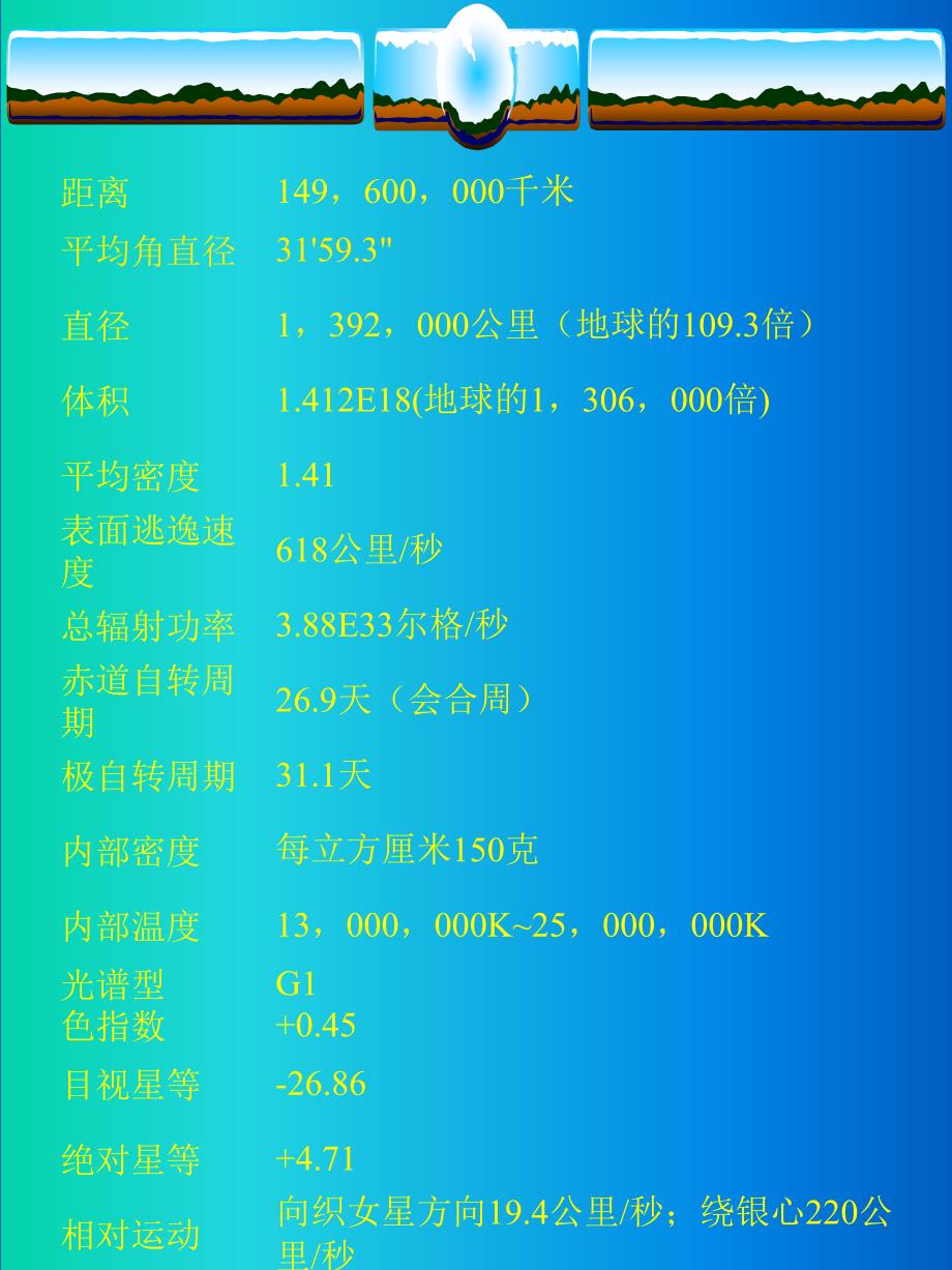 有关天文知识——自然课件_第4页