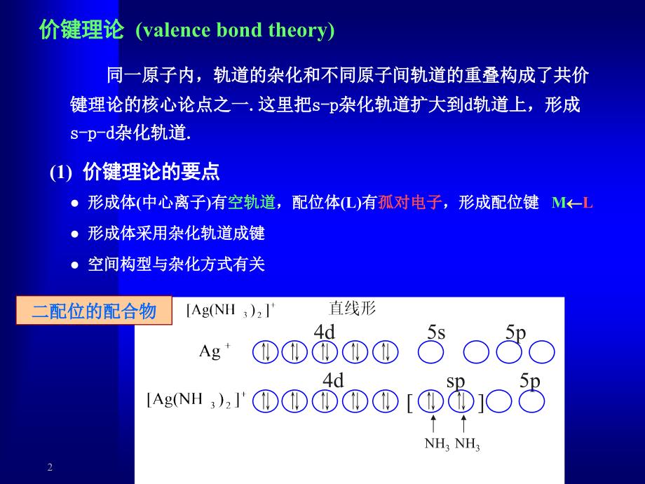 配位化合物b课件_第2页