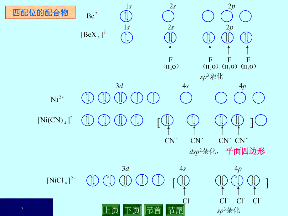 配位化合物b课件_第3页