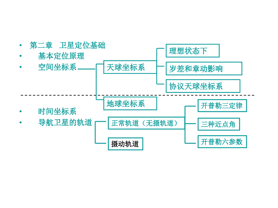 第二章第三节摄动轨道课件_第2页