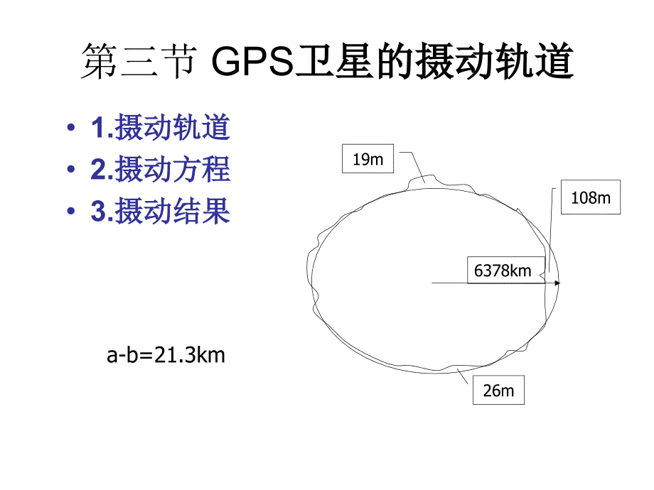 第二章第三节摄动轨道课件_第3页