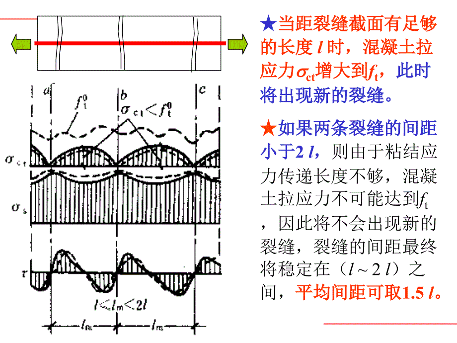 8.混凝土变形裂缝延性耐久性_第4页