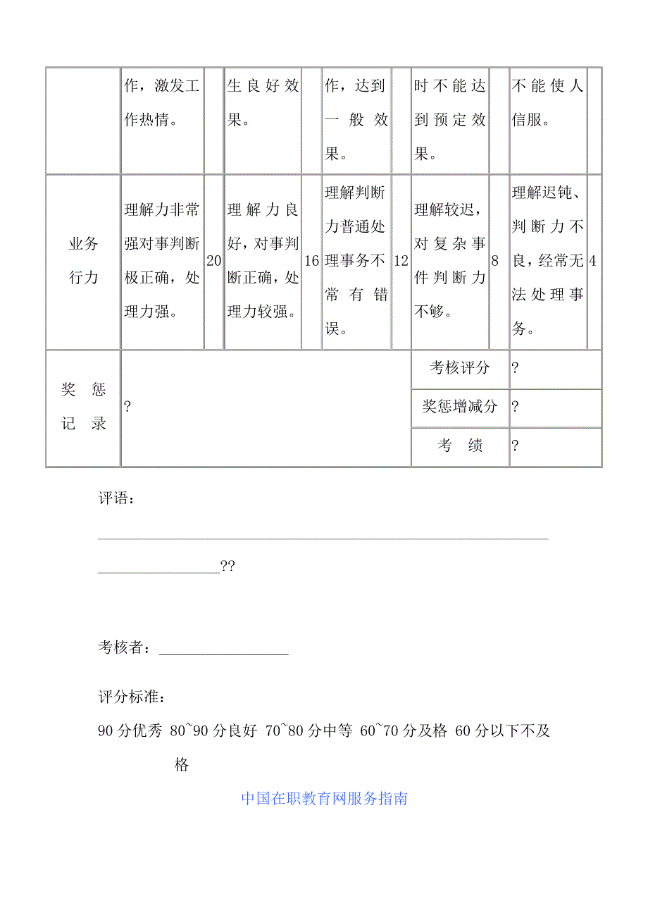 主管人员服务成绩考核表 (30)_第2页