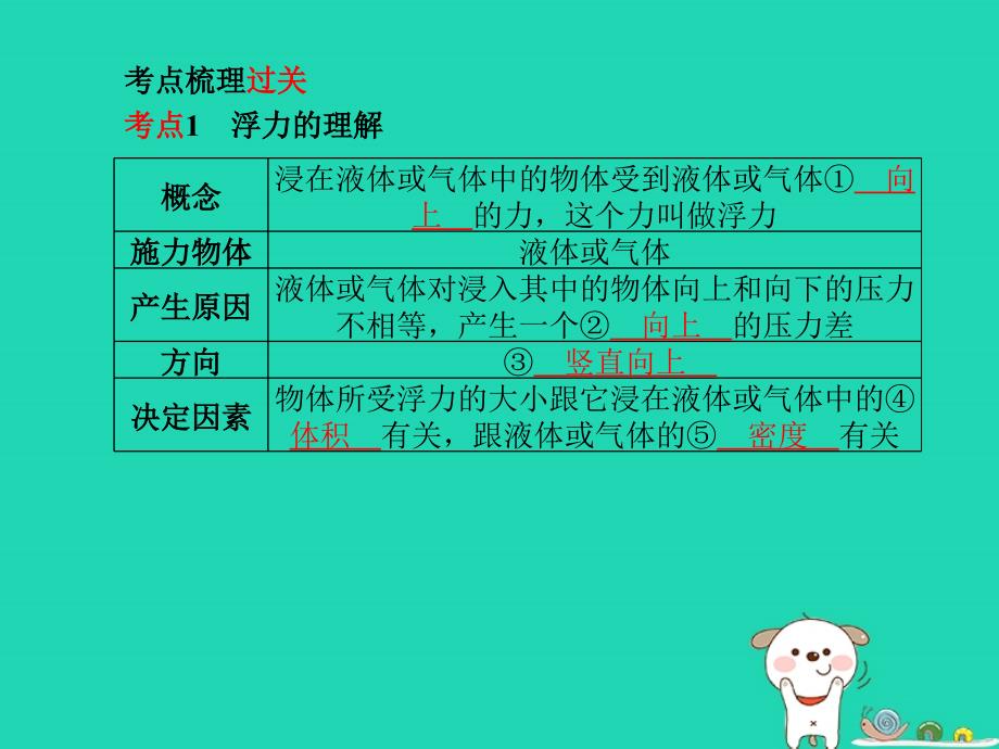 聊城专版中考物理第一部分系统复习成绩基石第十章浮力课件_第3页