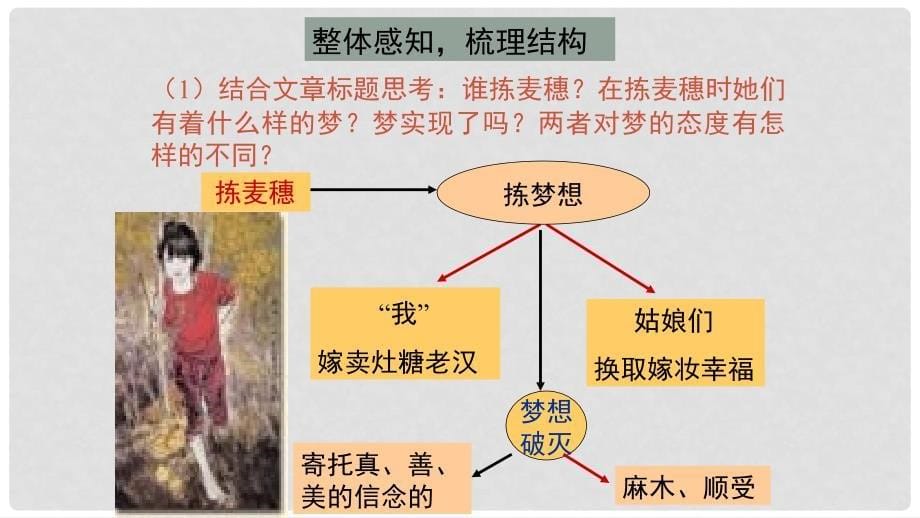 七年级语文下册 第一单元 2《拣麦穗》新知识课件3 冀教版_第5页