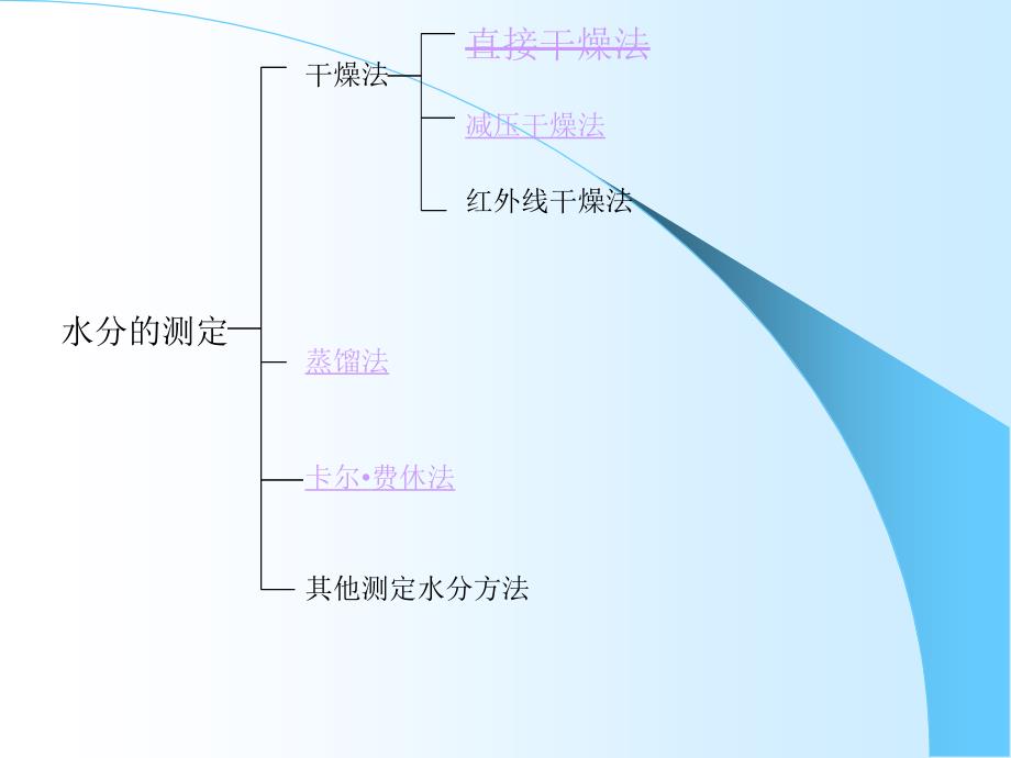 桃酥中水分的测定_第2页