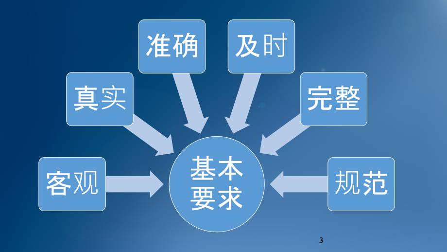 病历书写规范ppt课件_第3页