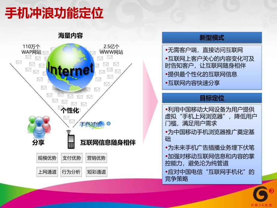 手机冲浪培训PPT_第4页