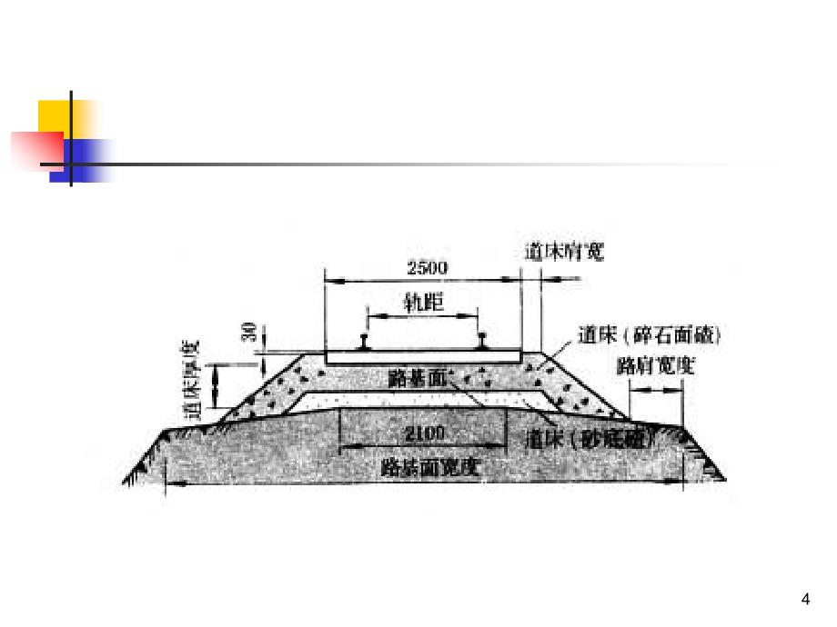 详解城市轨道交通系统设备_第4页