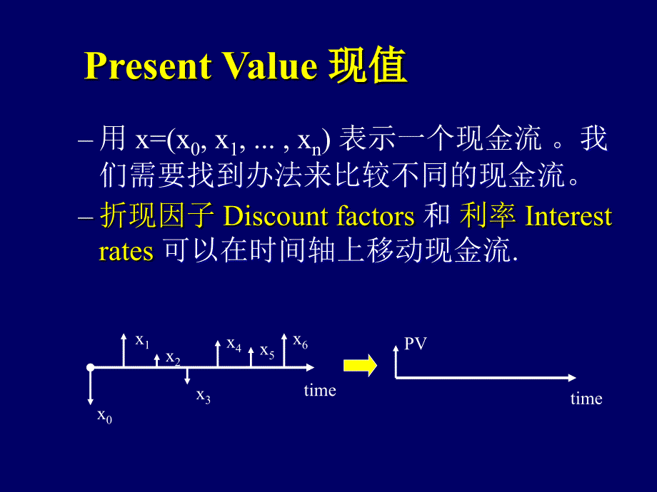 投资学第三讲现值和内部收益率2_第3页