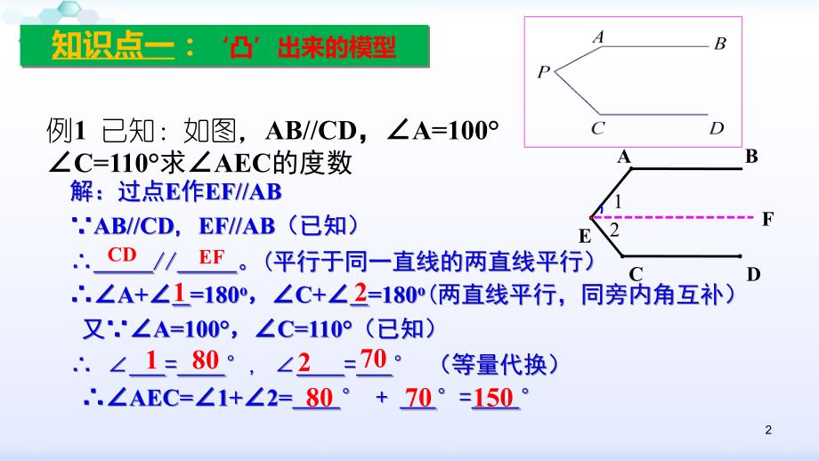 平行线中的拐点问题ppt课件_第2页