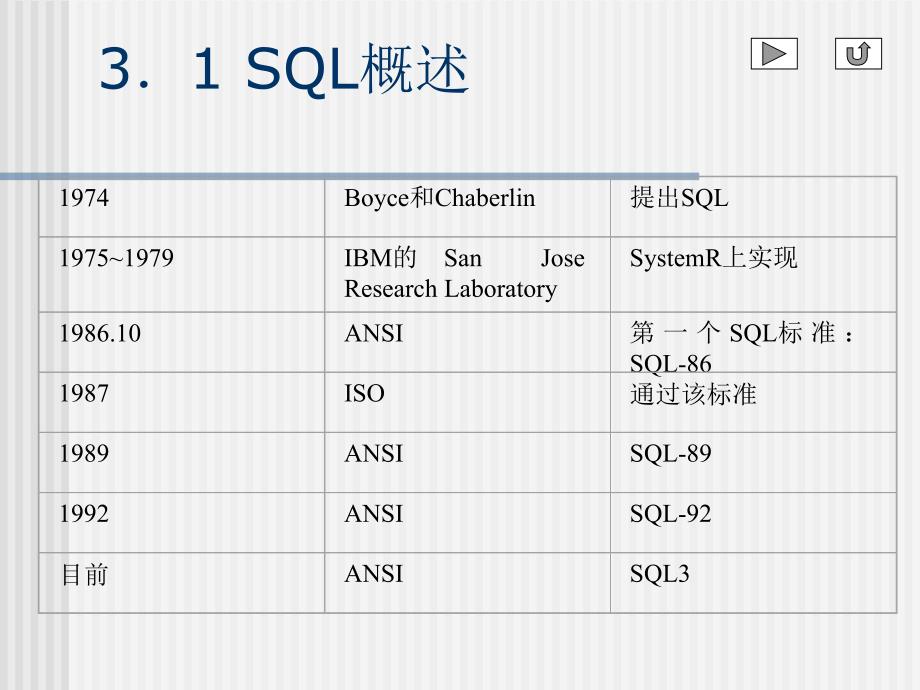 数据库系统课件关系数据库标准语言SQL.ppt_第2页