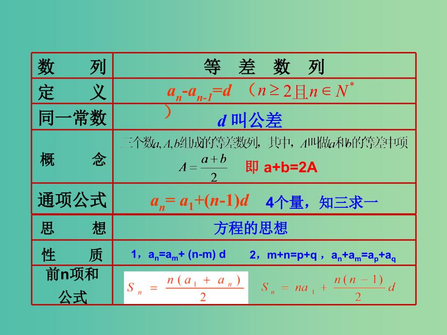 高中数学 2.4等比数列课件5 新人教A版必修5.ppt_第1页