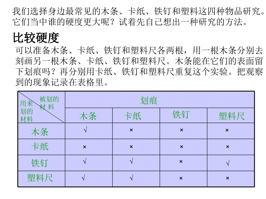 三年级上册_科学_哪种材料硬_第3页