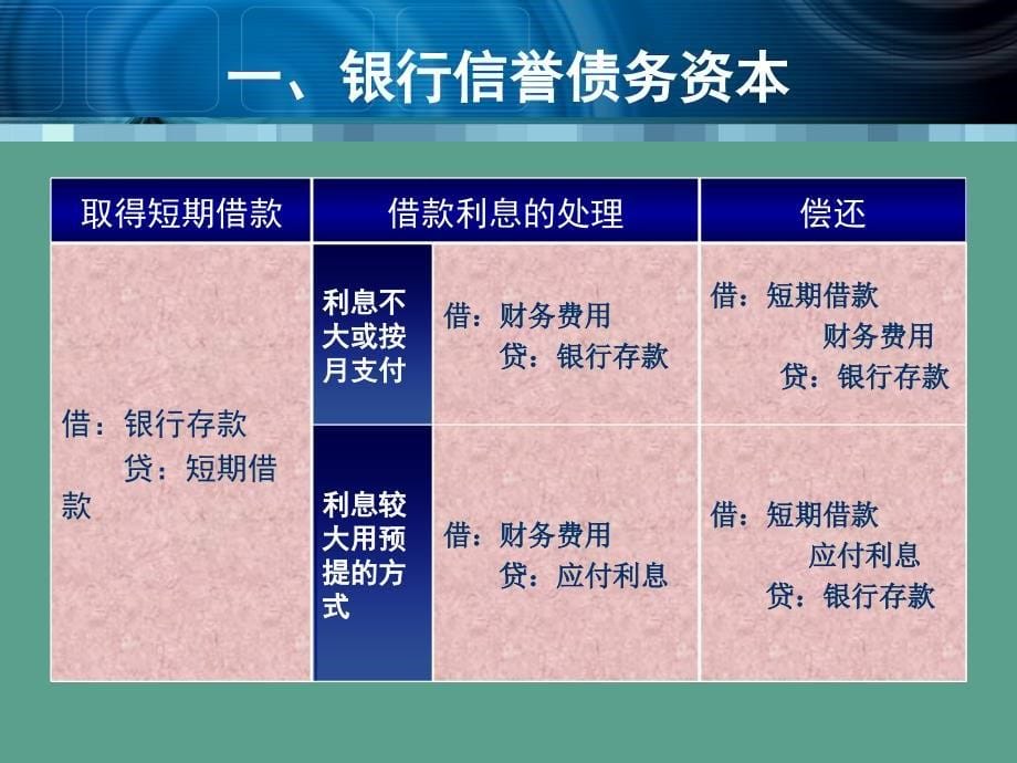 银行信用债务资本ppt课件_第5页