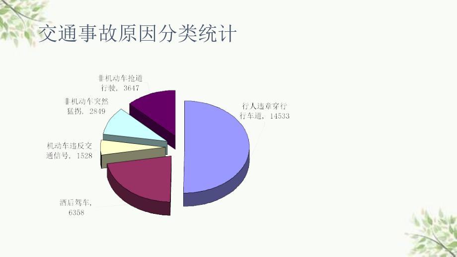 为了安全健康地生活课件_第4页