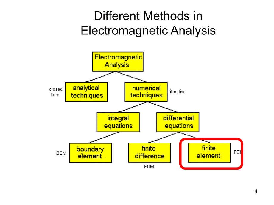 Signal Integrity Lab 1 (HFSS)_第4页