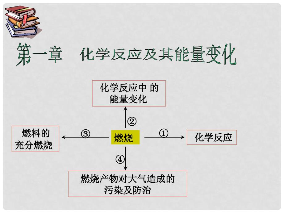 高中化学三节 氧化还原反应1课件人教版必修1_第1页