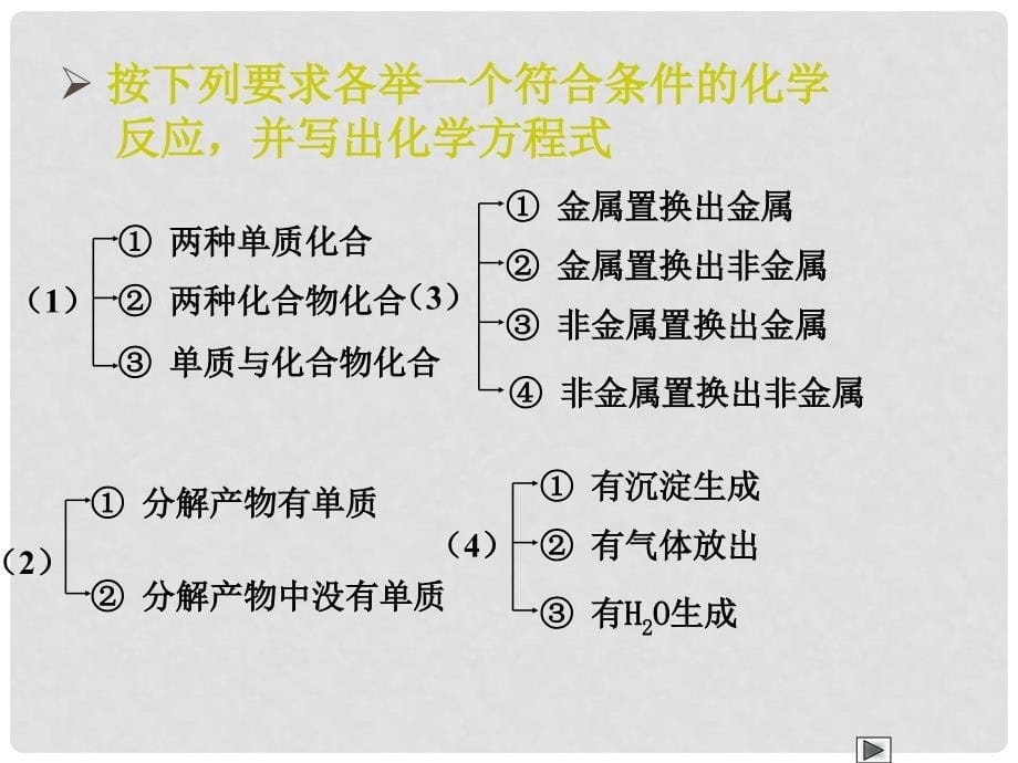 高中化学三节 氧化还原反应1课件人教版必修1_第5页