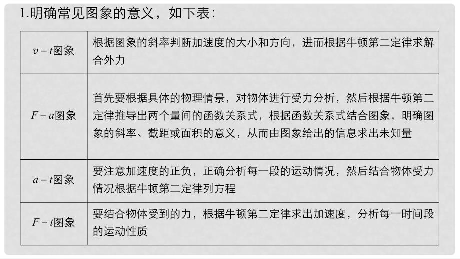 高考物理大一轮复习 第三章 牛顿运动定律本章学科素养提升课件_第3页