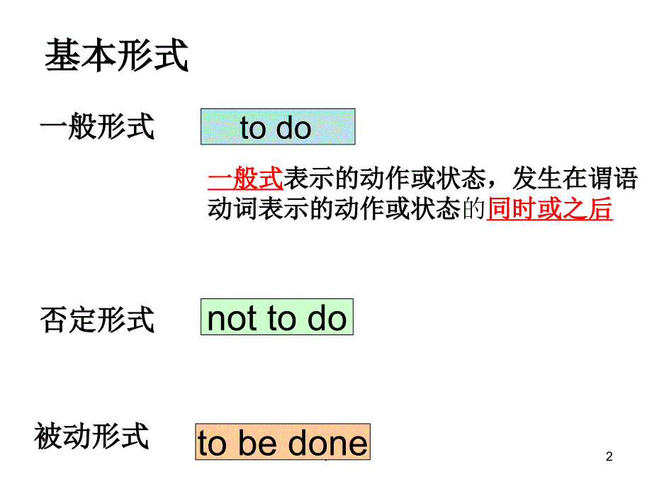 非谓语动词作宾语课堂PPT_第2页