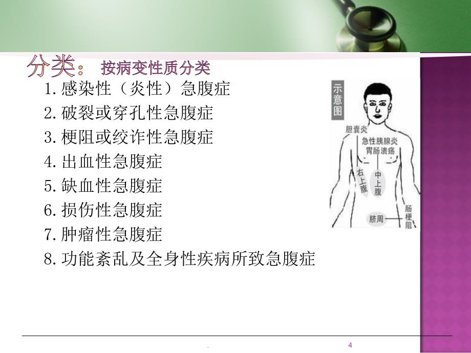 急腹症的急救与护理课件_第4页