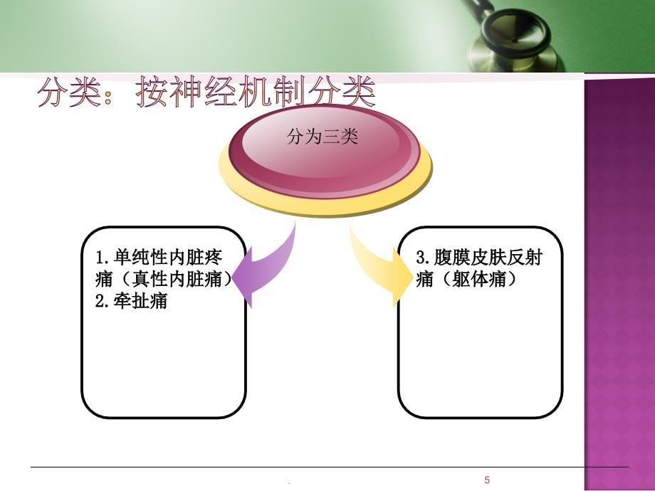 急腹症的急救与护理课件_第5页