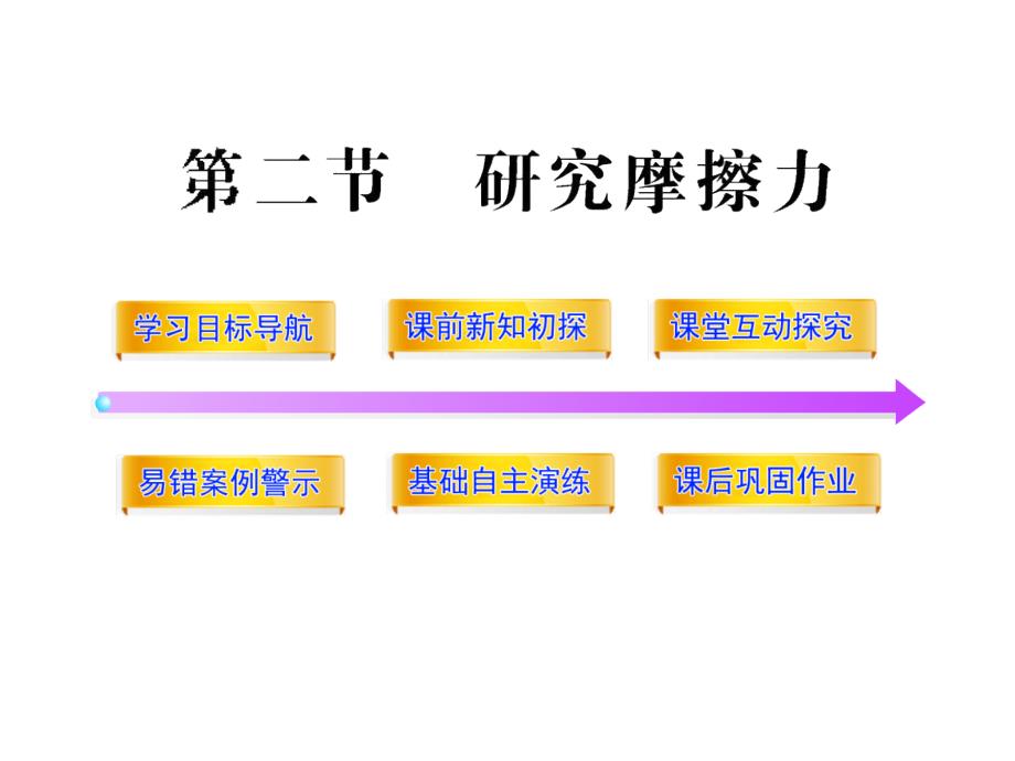 高一物理配套课件研究摩擦力粤教版.ppt_第1页