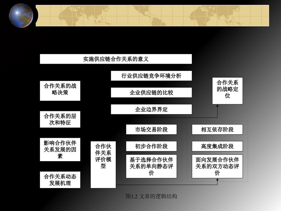 供应链合作伙伴关系的战略定位和评价_第3页