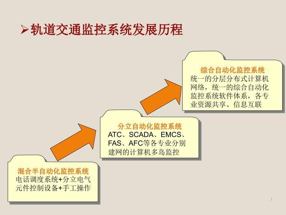 地铁综合监控系统ppt课件_第5页