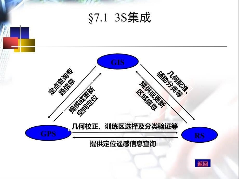 GIS07第七章地理信息系统的应用.ppt_第5页