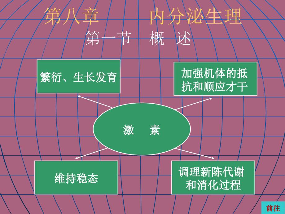 第八章内分泌生理ppt课件_第1页