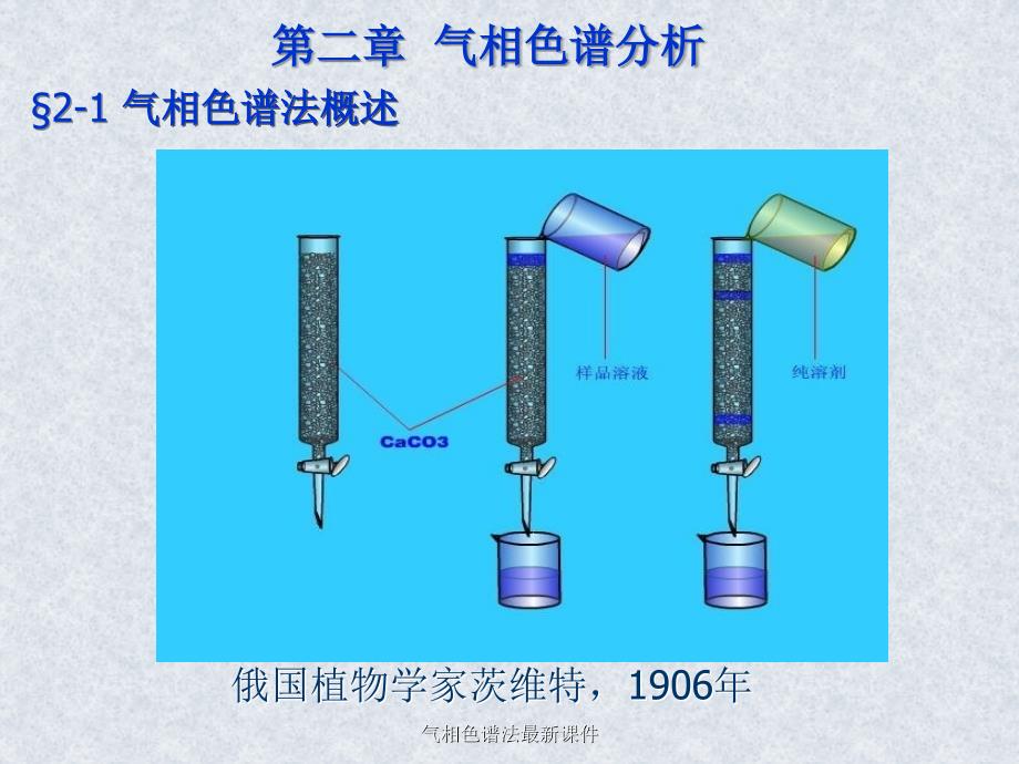 气相色谱法最新课件_第1页