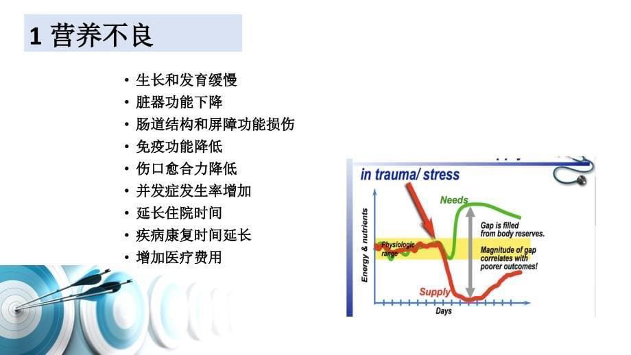 营养支持与胃肠道疾病_第5页