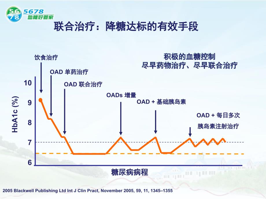 降糖药联合用药篇_第4页