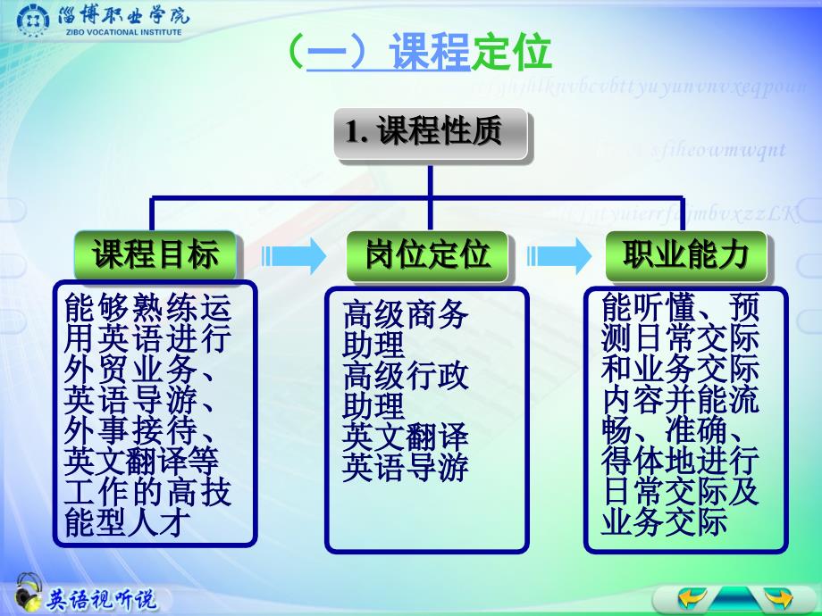 英语视听说课程整体设计介绍.ppt_第4页