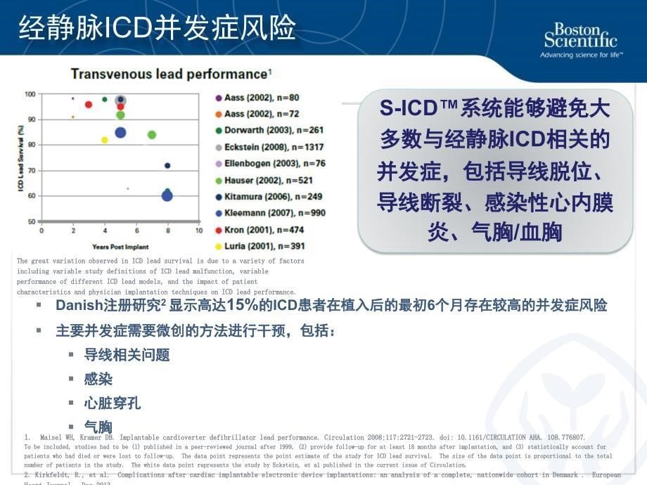 全皮下植入式除颤器SICD的新进展_第5页