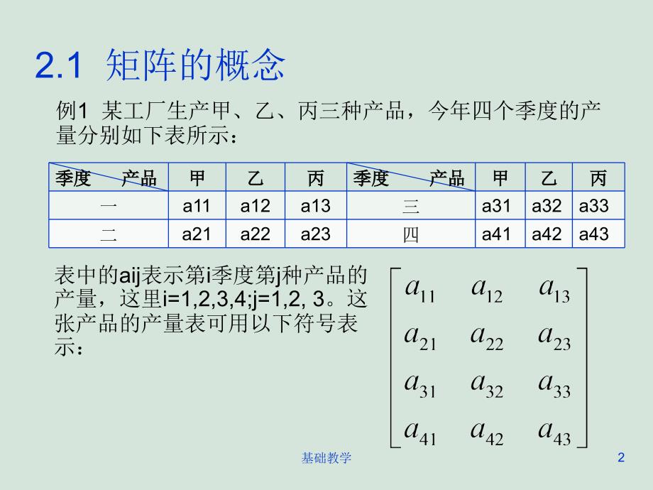 矩阵向阳教学_第2页