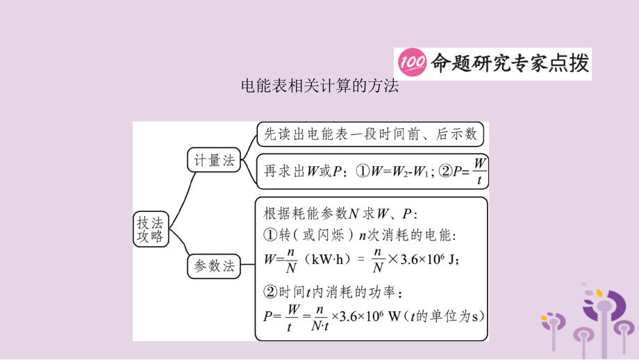 中考物理一轮复习15电功率课件_第3页