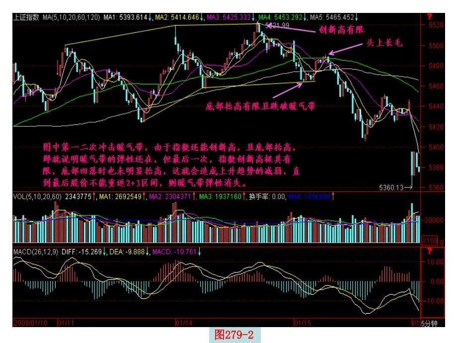 暖气带弹性PPT课件_第5页