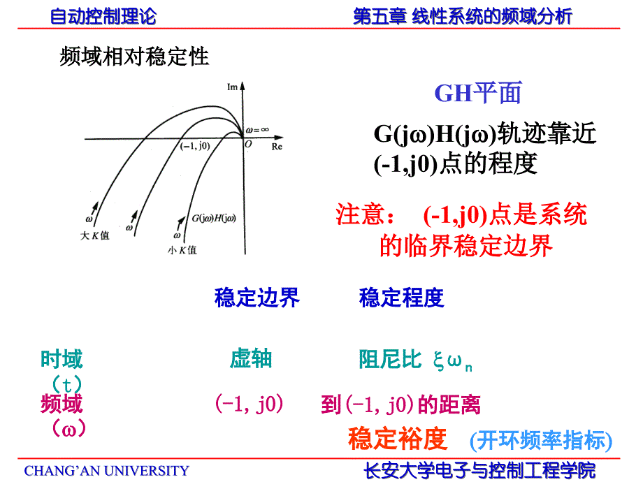 自动控制理论第二十讲.ppt_第3页