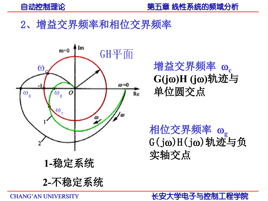 自动控制理论第二十讲.ppt_第4页