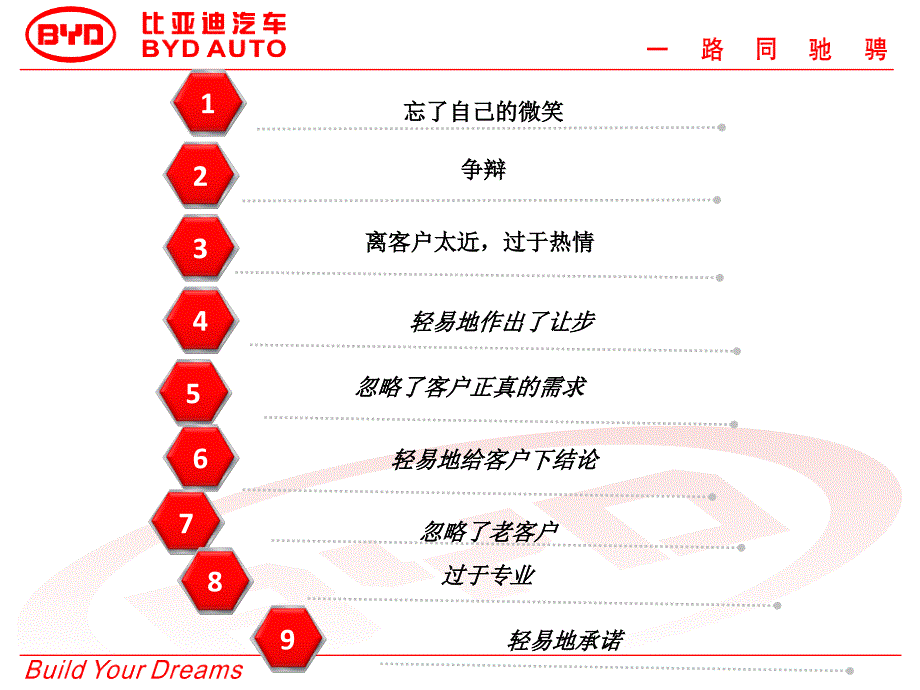 比亚迪汽车2012年销售人员常犯的九项错误_第1页