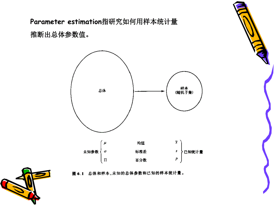 第五参数估计_第4页